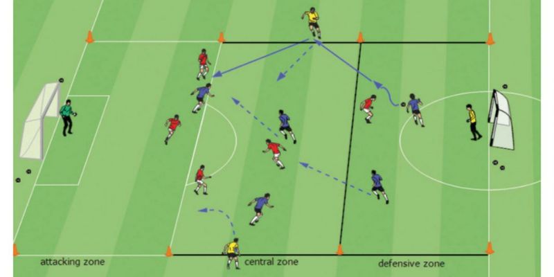 Lối đá Pressing trong bóng đá tấn công (Pressing 4 - 3 - 2 - 1) .